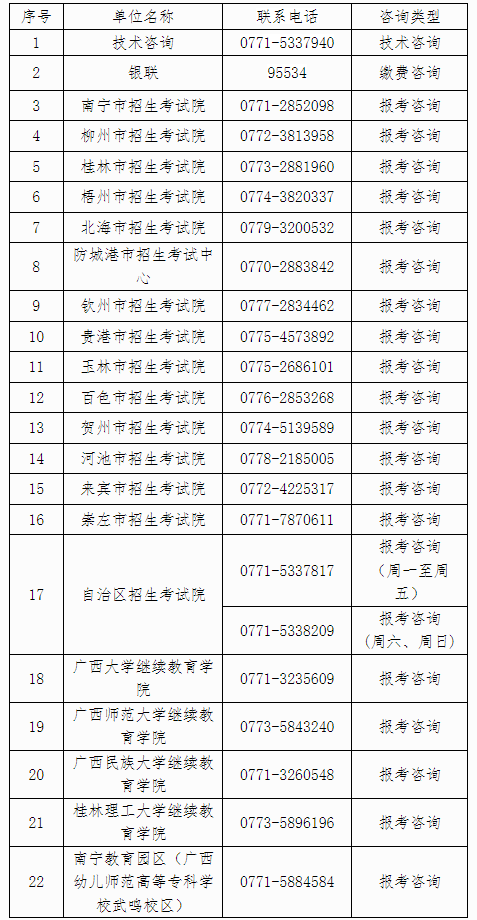 自治区招生考试院关于广西2024年下半年高等教育自学考试报考的公告 自治区招生考试院关于广西2024年下半年高等教育自学考试报考的公告