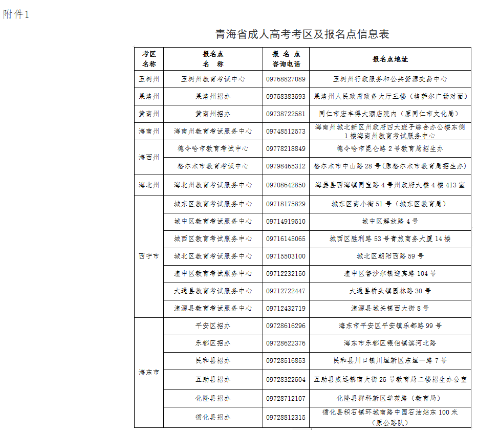 2024年青海省成人高考报名及现场确认通告 2024年青海省成人高考报名及现场确认通告