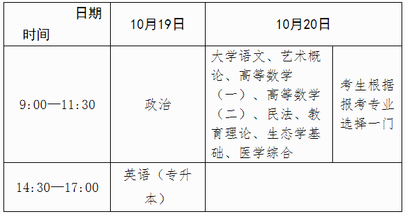 广西2024年成人高考报名办法 广西2024年成人高考报名办法