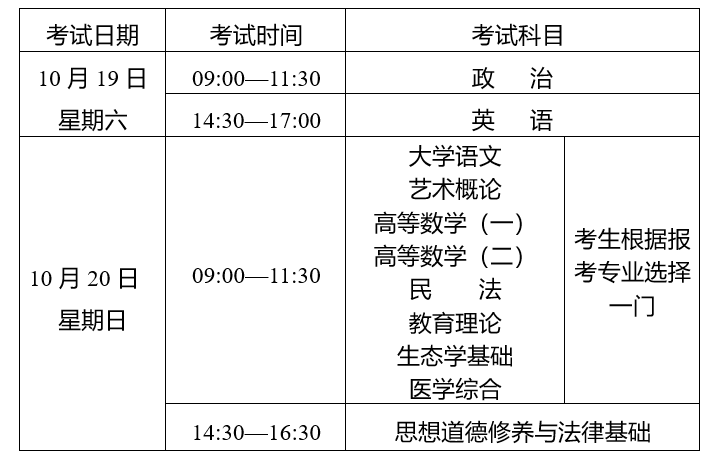 2024年云南省成人高校和成人中专招生考试报名公告 2024年云南省成人高校和成人中专招生考试报名公告