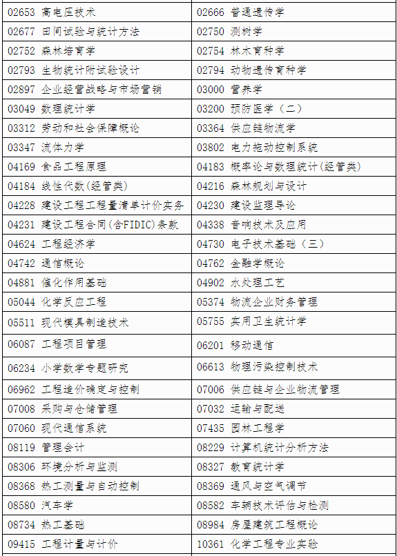 自治区招生考试院关于印发《广西2024年下半年高等教育自学考试特殊课程考试规定》的通知 自治区招生考试院关于印发《广西2024年下半年高等教育自学考试特殊课程考试规定》的通知