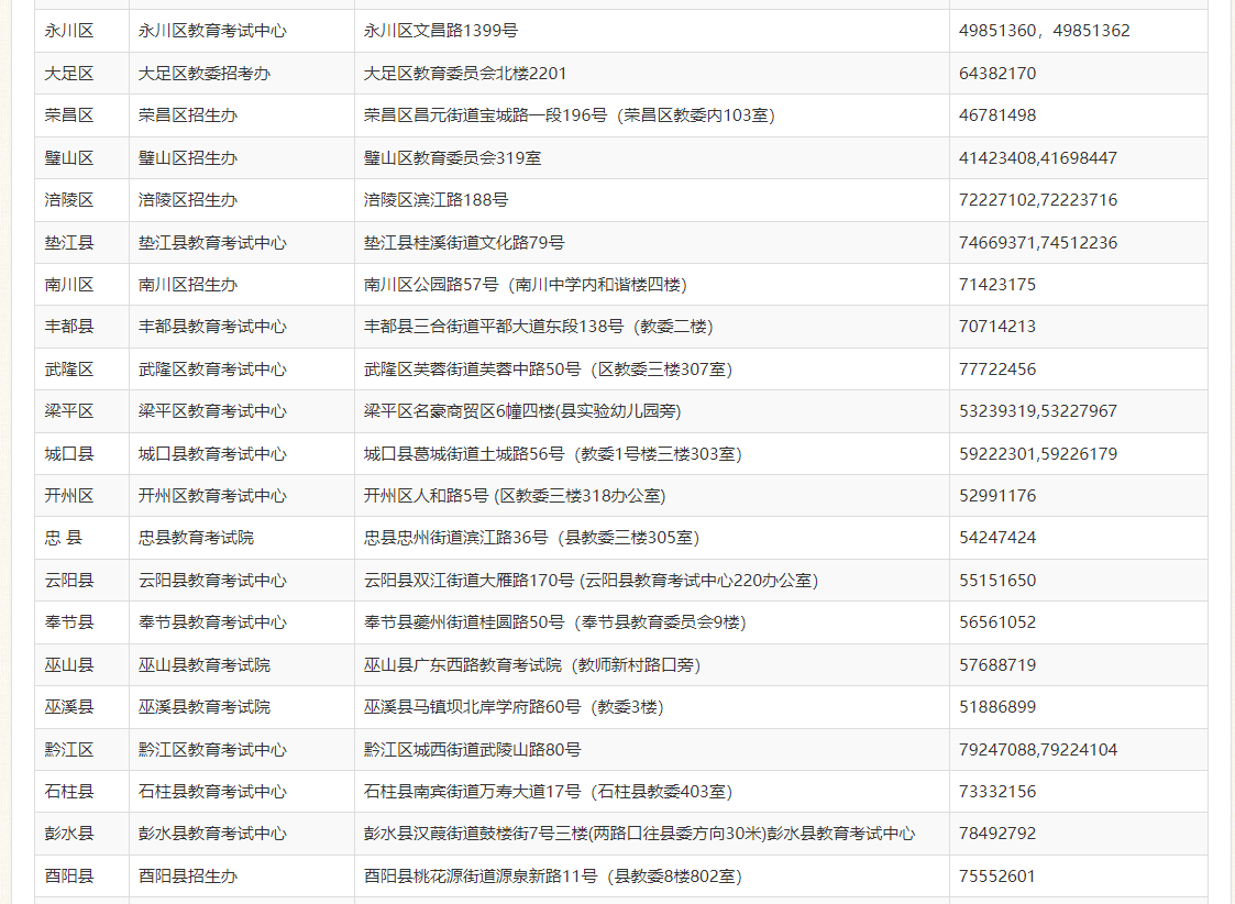 重庆市教育考试院:各区县招考机构地址及咨询电话 重庆市教育考试院:各区县招考机构地址及咨询电话