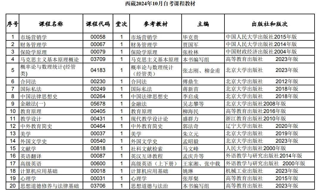 西藏2024年10月自考课程教材 西藏2024年10月自考课程教材