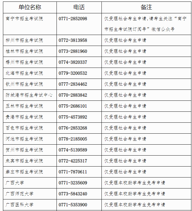广西招生考试院:自治区招生考试院关于开放2024年下半年高等教育自学考试课程免考申请的公告 广西招生考试院:自治区招生考试院关于开放2024年下半年高等教育自学考试课程免考申请的公告