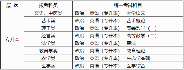 2024年广西成人高考考试时间:10月19日至10月20日 2024年广西成人高考考试时间:10月19日至10月20日