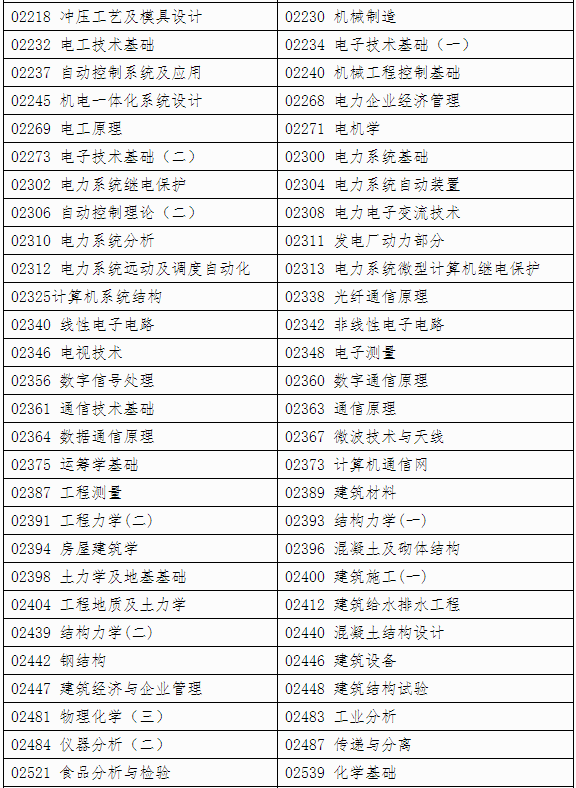自治区招生考试院关于印发《广西2024年下半年高等教育自学考试特殊课程考试规定》的通知 自治区招生考试院关于印发《广西2024年下半年高等教育自学考试特殊课程考试规定》的通知