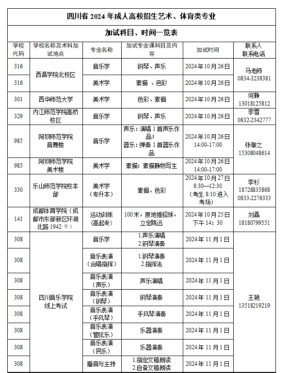 四川省2024年成人高校招生专业目录 四川省2024年成人高校招生专业目录