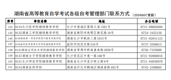 湖南省高等教育自学考试各级自考管理部门联系方式 湖南省高等教育自学考试各级自考管理部门联系方式