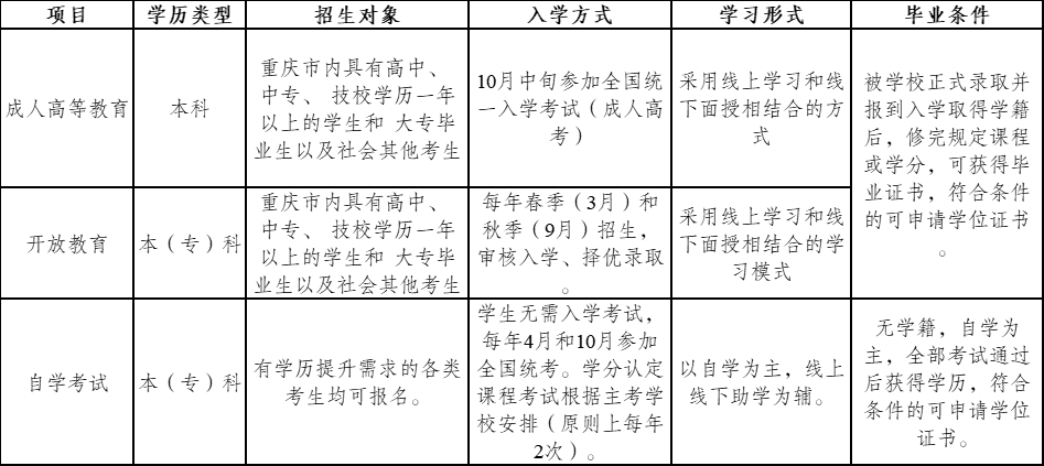 关于我校继续教育项目的严正声明 关于我校继续教育项目的严正声明