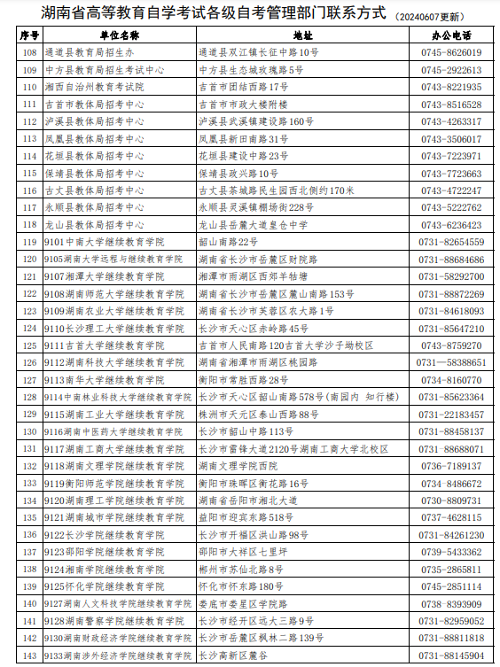 湖南省高等教育自学考试各级自考管理部门联系方式 湖南省高等教育自学考试各级自考管理部门联系方式