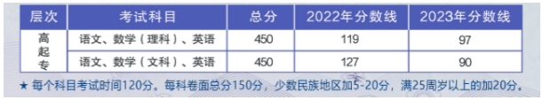 柳州职业技术大学2024年成人高等教育招生简章 柳州职业技术大学2024年成人高等教育招生简章