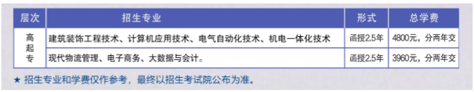 柳州职业技术大学2024年成人高等教育招生简章 柳州职业技术大学2024年成人高等教育招生简章
