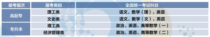 福建信息职业技术学院2024年高等学历继续教育招生简章 福建信息职业技术学院2024年高等学历继续教育招生简章