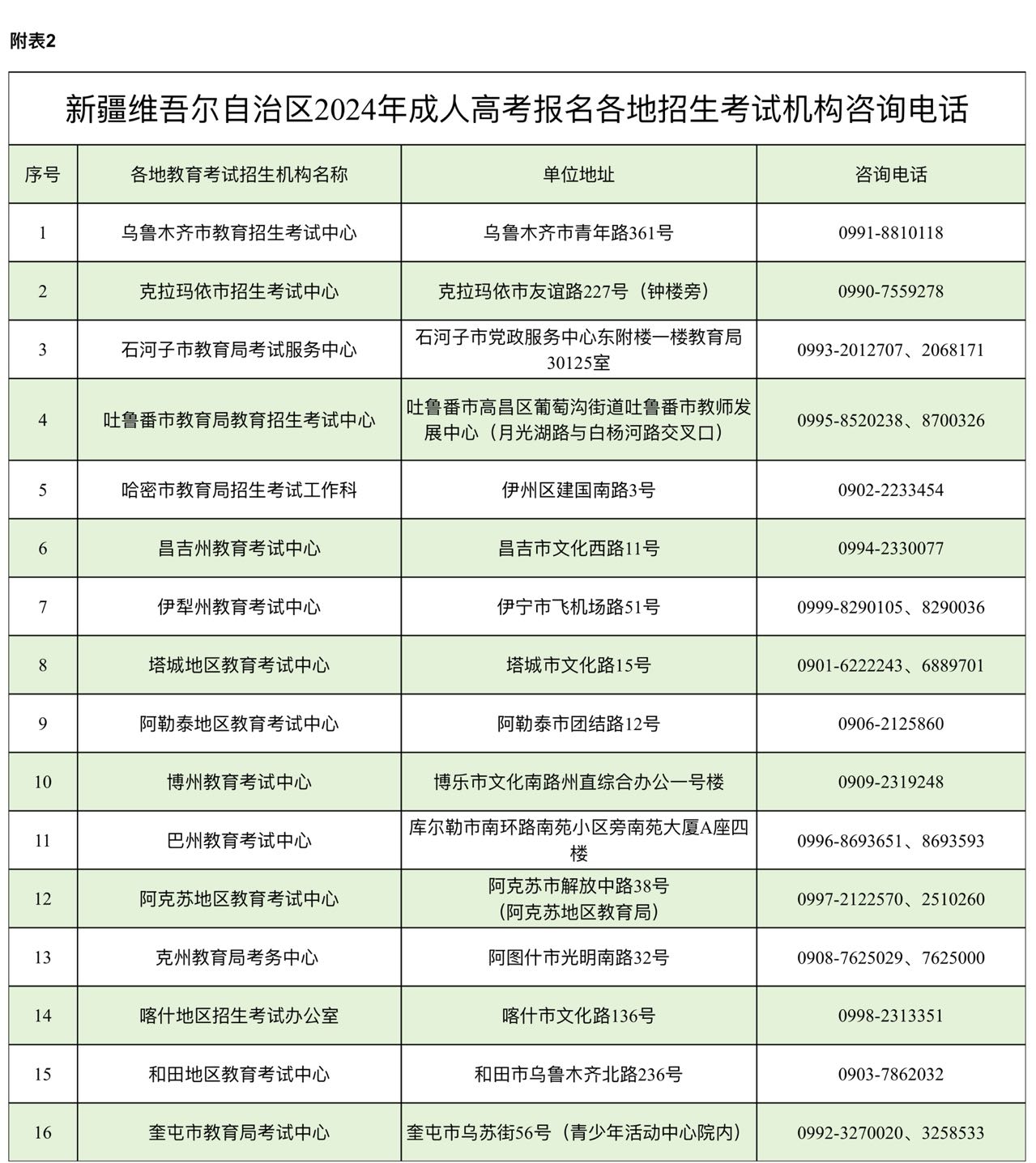 新疆维吾尔自治区2024年成人高考网上报名将于9月3日至11日进行 新疆维吾尔自治区2024年成人高考网上报名将于9月3日至11日进行