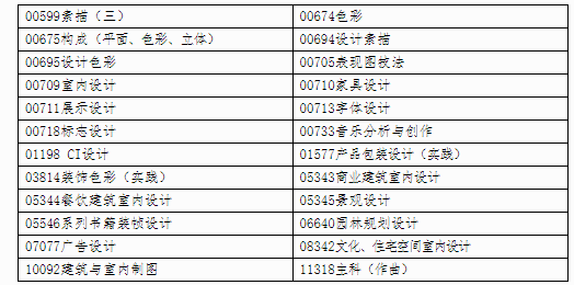 自治区招生考试院关于印发《广西2024年下半年高等教育自学考试特殊课程考试规定》的通知 自治区招生考试院关于印发《广西2024年下半年高等教育自学考试特殊课程考试规定》的通知