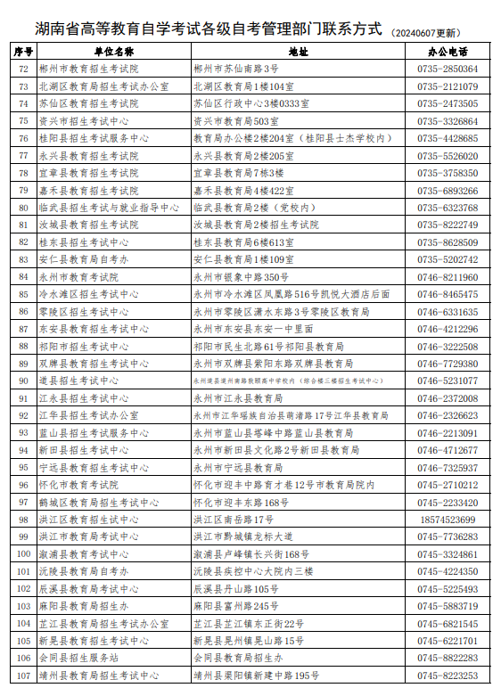 湖南省高等教育自学考试各级自考管理部门联系方式 湖南省高等教育自学考试各级自考管理部门联系方式