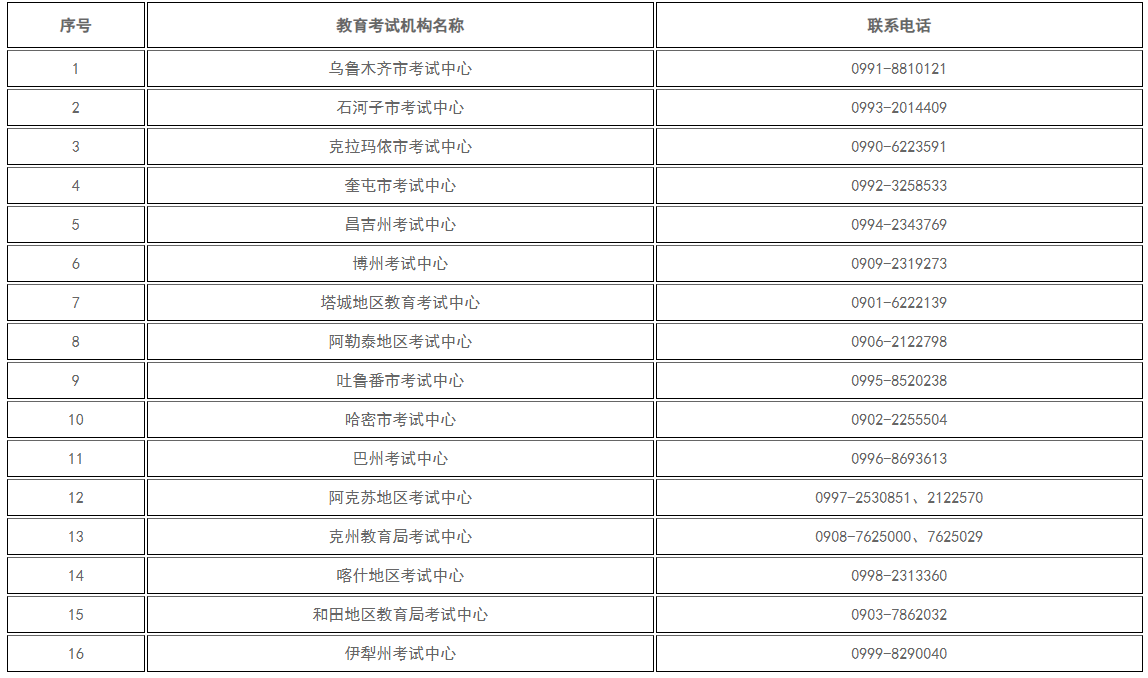新疆维吾尔自治区2024年下半年高等教育自学考试考籍省际转考公告 新疆维吾尔自治区2024年下半年高等教育自学考试考籍省际转考公告