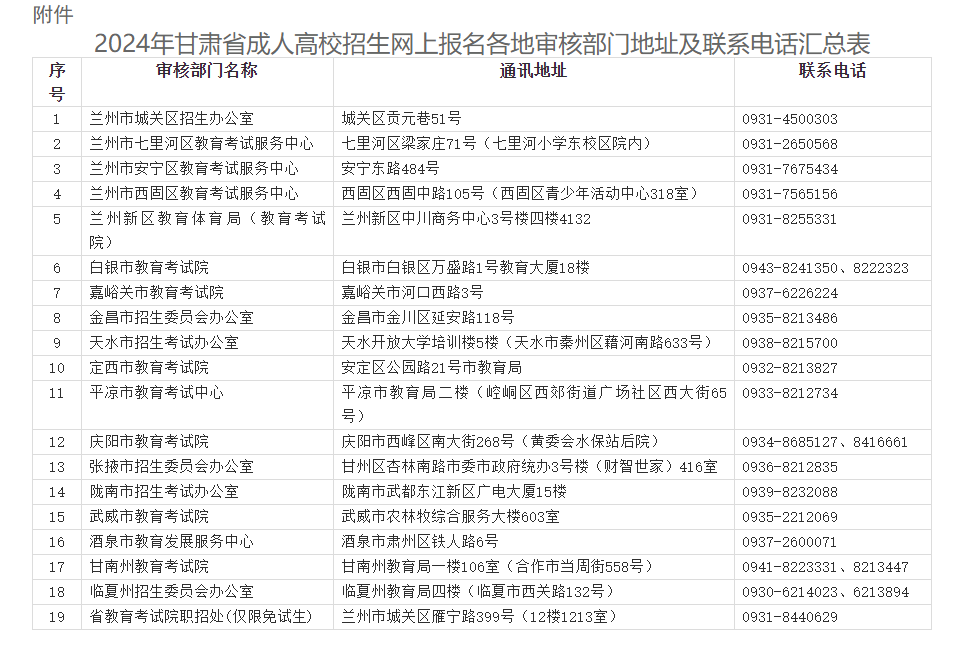 2024年甘肃省成人高考全国统一考试网上报名工作的公告 2024年甘肃省成人高考全国统一考试网上报名工作的公告