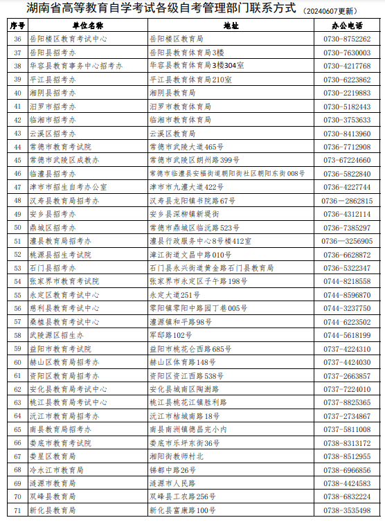 湖南省高等教育自学考试各级自考管理部门联系方式 湖南省高等教育自学考试各级自考管理部门联系方式