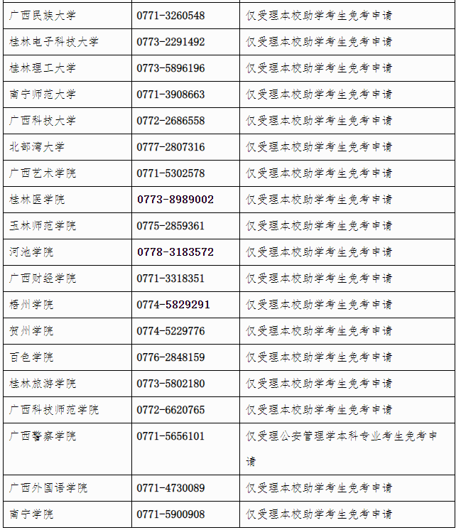 广西招生考试院:自治区招生考试院关于开放2024年下半年高等教育自学考试课程免考申请的公告 广西招生考试院:自治区招生考试院关于开放2024年下半年高等教育自学考试课程免考申请的公告