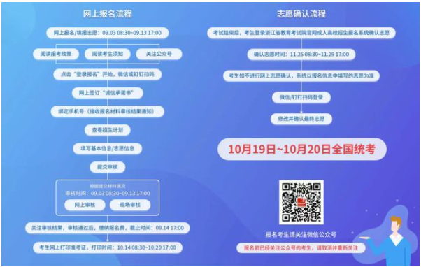 2024年浙江省成人高考报考流程 2024年浙江省成人高考报考流程