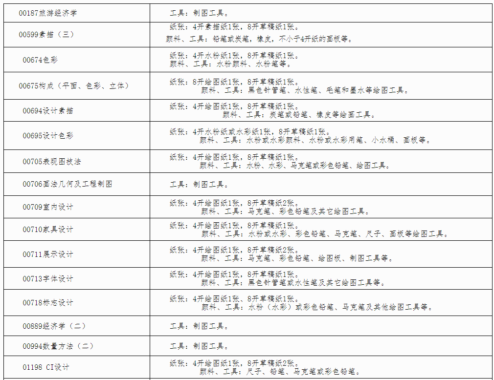 自治区招生考试院关于印发《广西2024年下半年高等教育自学考试特殊课程考试规定》的通知 自治区招生考试院关于印发《广西2024年下半年高等教育自学考试特殊课程考试规定》的通知