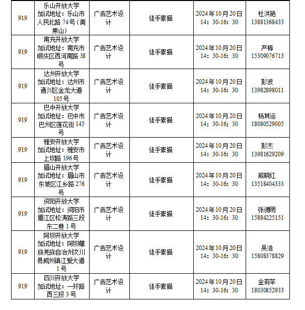 四川省2024年成人高校招生专业目录 四川省2024年成人高校招生专业目录