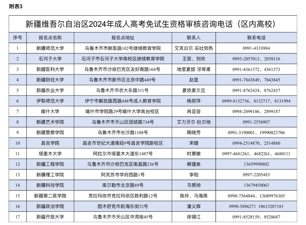 新疆维吾尔自治区2024年成人高考网上报名将于9月3日至11日进行 新疆维吾尔自治区2024年成人高考网上报名将于9月3日至11日进行