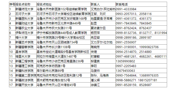 新疆维吾尔自治区2024年成人高考免试生资格审核咨询电话(区内高校) 新疆维吾尔自治区2024年成人高考免试生资格审核咨询电话(区内高校)