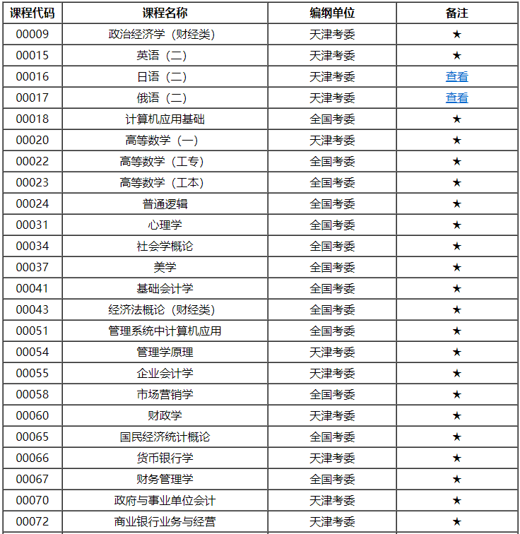 天津市高等教育自学考试课程考试大纲 天津市高等教育自学考试课程考试大纲