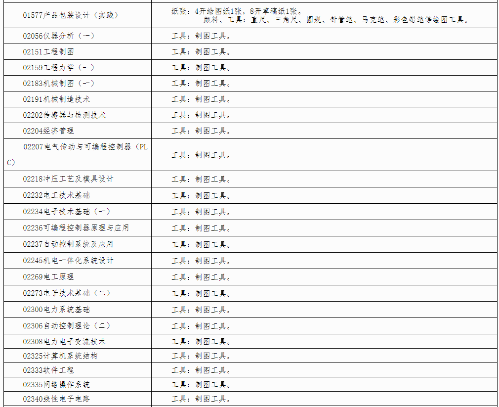 自治区招生考试院关于印发《广西2024年下半年高等教育自学考试特殊课程考试规定》的通知 自治区招生考试院关于印发《广西2024年下半年高等教育自学考试特殊课程考试规定》的通知