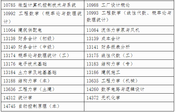 自治区招生考试院关于印发《广西2024年下半年高等教育自学考试特殊课程考试规定》的通知 自治区招生考试院关于印发《广西2024年下半年高等教育自学考试特殊课程考试规定》的通知