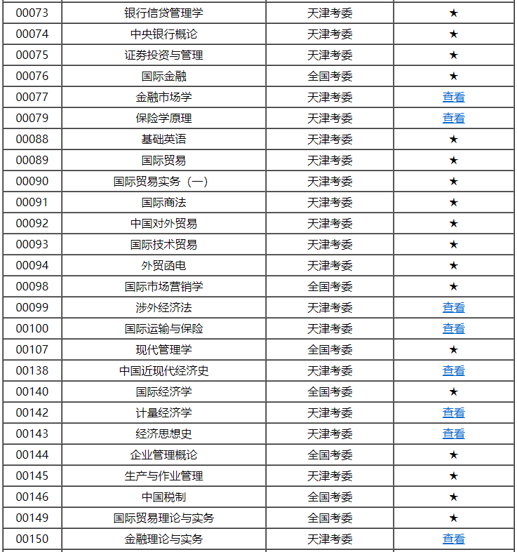 天津市高等教育自学考试课程考试大纲 天津市高等教育自学考试课程考试大纲