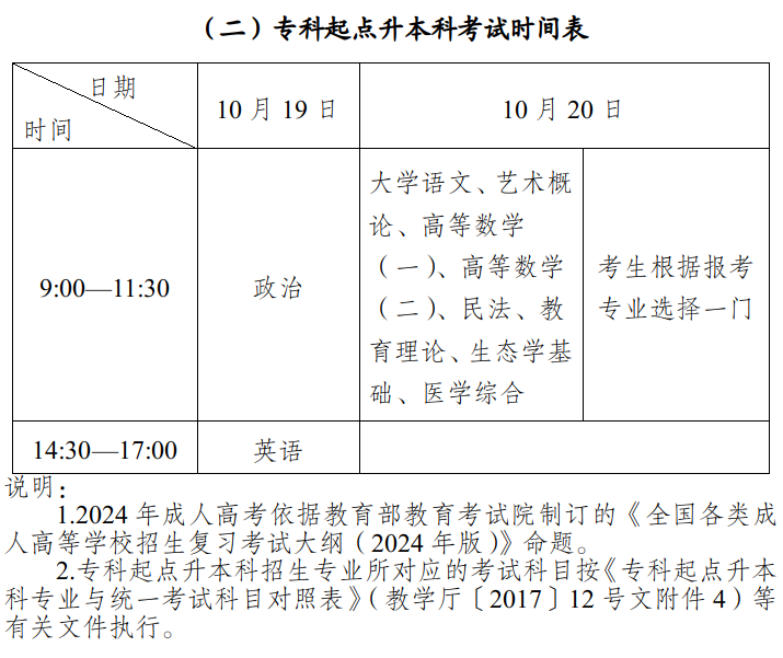 新疆维吾尔自治区2024年成人高考网上报名将于9月3日至11日进行 新疆维吾尔自治区2024年成人高考网上报名将于9月3日至11日进行