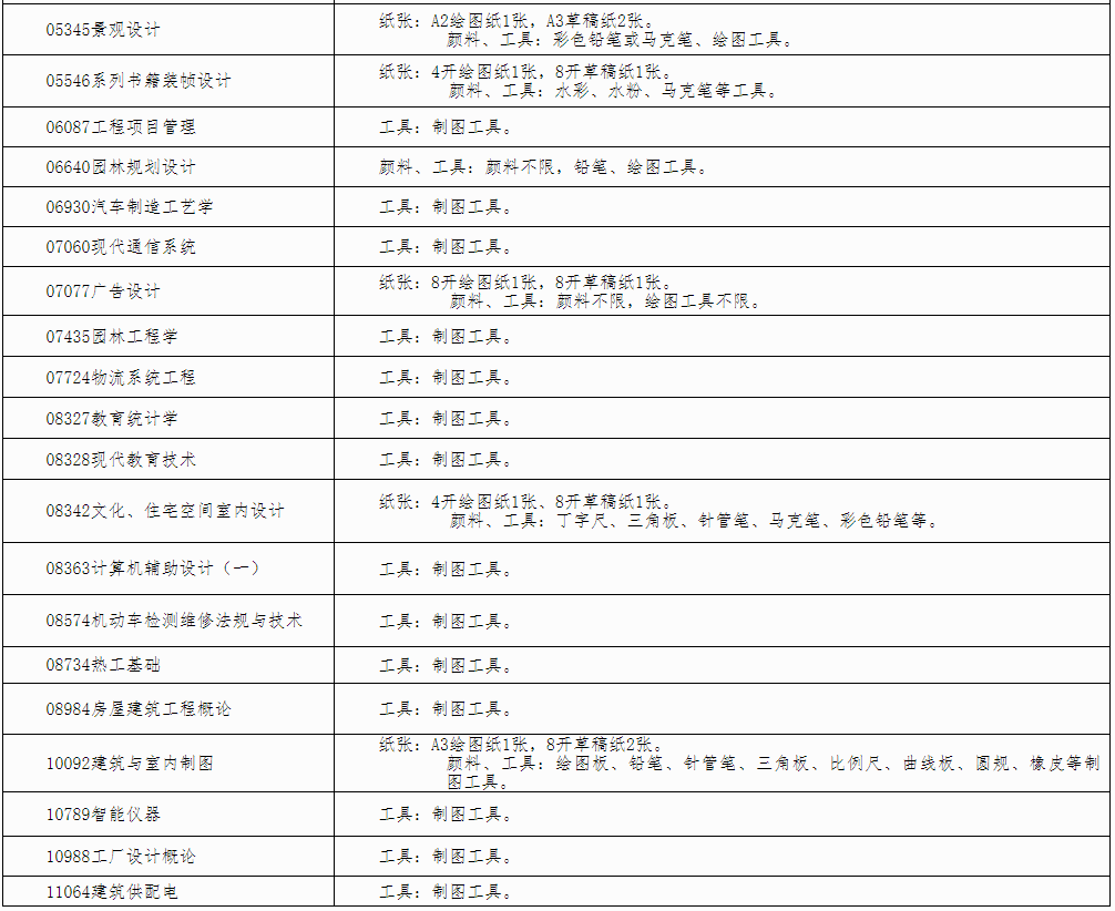 自治区招生考试院关于印发《广西2024年下半年高等教育自学考试特殊课程考试规定》的通知 自治区招生考试院关于印发《广西2024年下半年高等教育自学考试特殊课程考试规定》的通知
