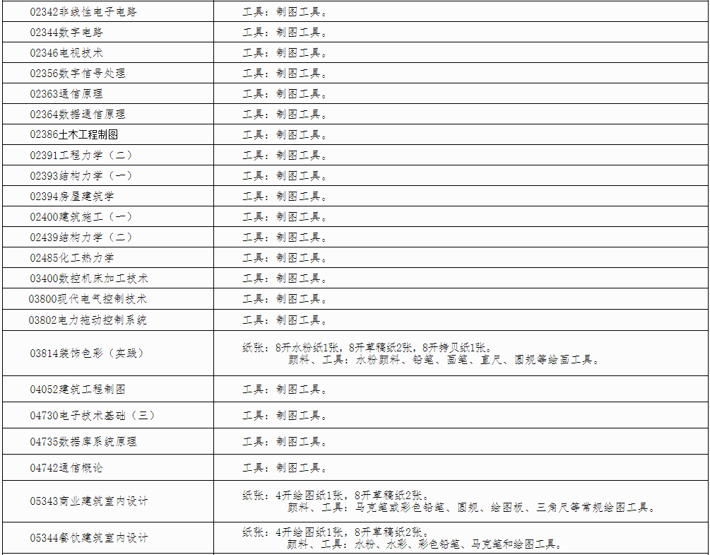 自治区招生考试院关于印发《广西2024年下半年高等教育自学考试特殊课程考试规定》的通知 自治区招生考试院关于印发《广西2024年下半年高等教育自学考试特殊课程考试规定》的通知