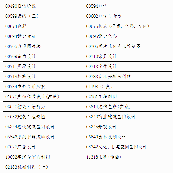 自治区招生考试院关于印发《广西2024年下半年高等教育自学考试特殊课程考试规定》的通知 自治区招生考试院关于印发《广西2024年下半年高等教育自学考试特殊课程考试规定》的通知