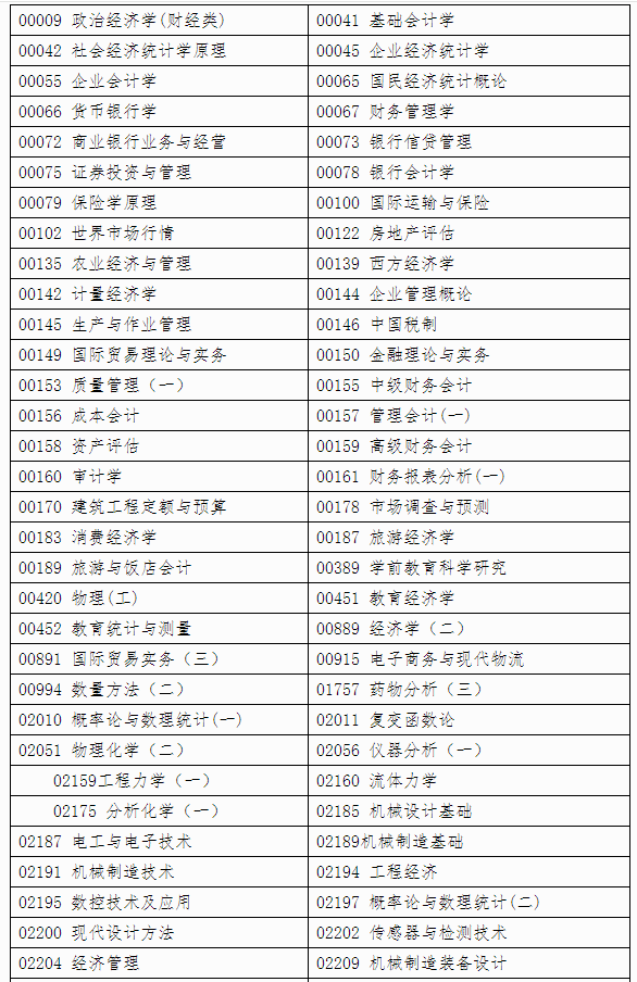 自治区招生考试院关于印发《广西2024年下半年高等教育自学考试特殊课程考试规定》的通知 自治区招生考试院关于印发《广西2024年下半年高等教育自学考试特殊课程考试规定》的通知