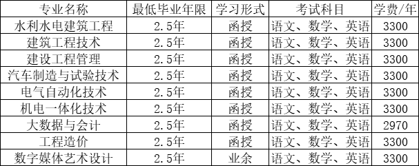 2024年浙江同济科技职业学院成人高等教育招生章程 2024年浙江同济科技职业学院成人高等教育招生章程
