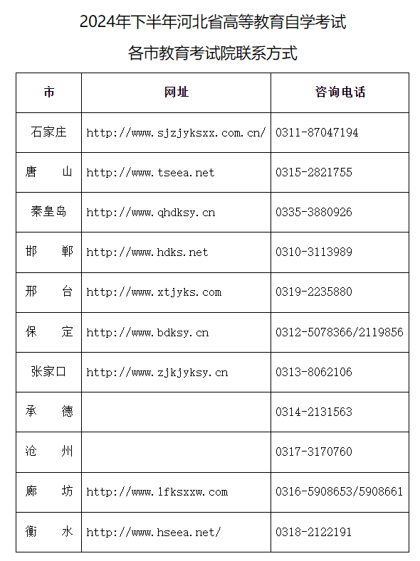 河北省教育考试院:关于2024年10月自学考试补报 “习近平新时代中国特色社会主义思想概论”等课程的公告 河北省教育考试院:关于2024年10月自学考试补报 “习近平新时代中国特色社会主义思想概论”等课程的公告