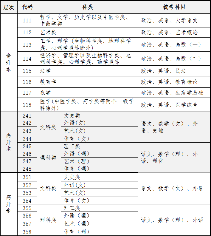 2024年10月海南成人高考考试时间:10月19日至20日 2024年10月海南成人高考考试时间:10月19日至20日