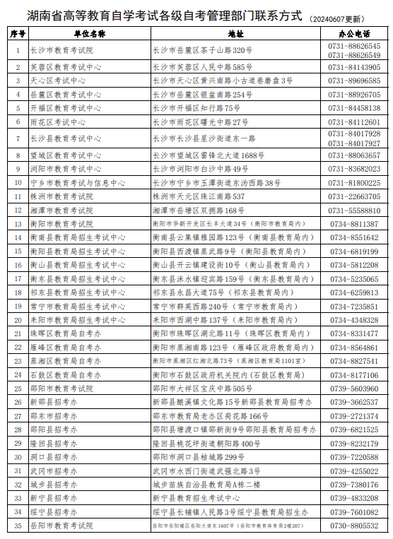 湖南省高等教育自学考试各级自考管理部门联系方式 湖南省高等教育自学考试各级自考管理部门联系方式