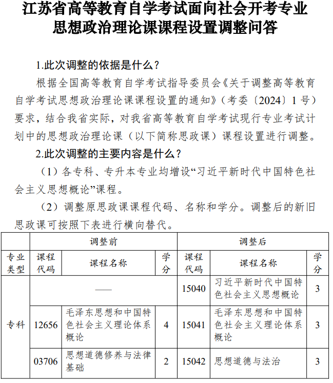 江苏省高等教育自学考试面向社会开考专业思想政治理论课课程设置调整问答 江苏省高等教育自学考试面向社会开考专业思想政治理论课课程设置调整问答