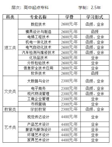 中山职业技术学院的成人大专专业有哪些?怎么报名? 中山职业技术学院的成人大专专业有哪些?怎么报名?