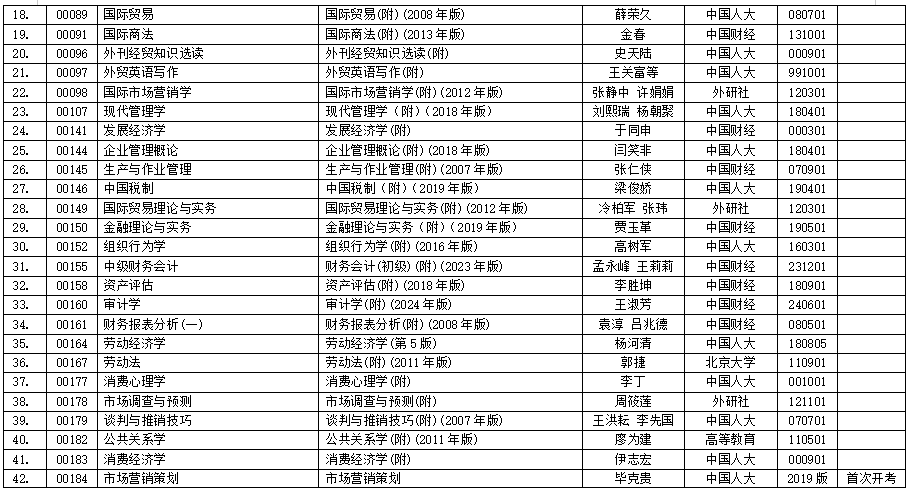 浙江省2025年4月高等教育自学考试用书目录 浙江省2025年4月高等教育自学考试用书目录