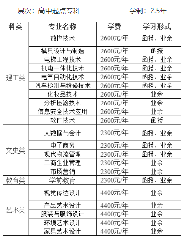 中山职业技术学院成考的学历靠谱吗?招生计划是什么? 中山职业技术学院成考的学历靠谱吗?招生计划是什么?