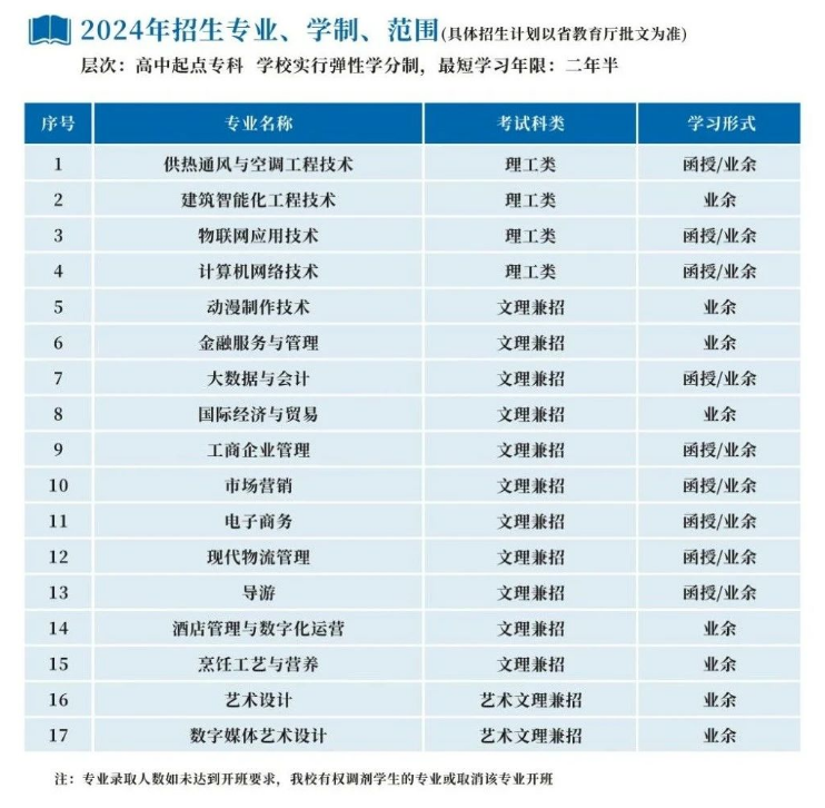 浙江商业职业技术学院的成考学历靠谱吗?招生计划是什么? 浙江商业职业技术学院的成考学历靠谱吗?招生计划是什么?