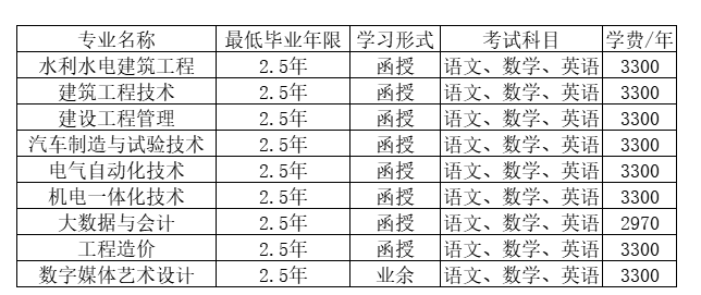 浙江同济科技职业学院的成考考试科目有哪些?办学地址在哪里? 浙江同济科技职业学院的成考考试科目有哪些?办学地址在哪里?