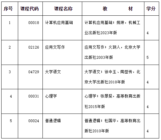 2025年度内蒙古自治区高等教育自学考试报考简章 2025年度内蒙古自治区高等教育自学考试报考简章