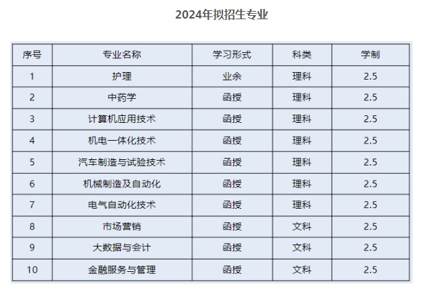 衢州职业技术学院的成考招生计划是什么？办学地址在哪里？